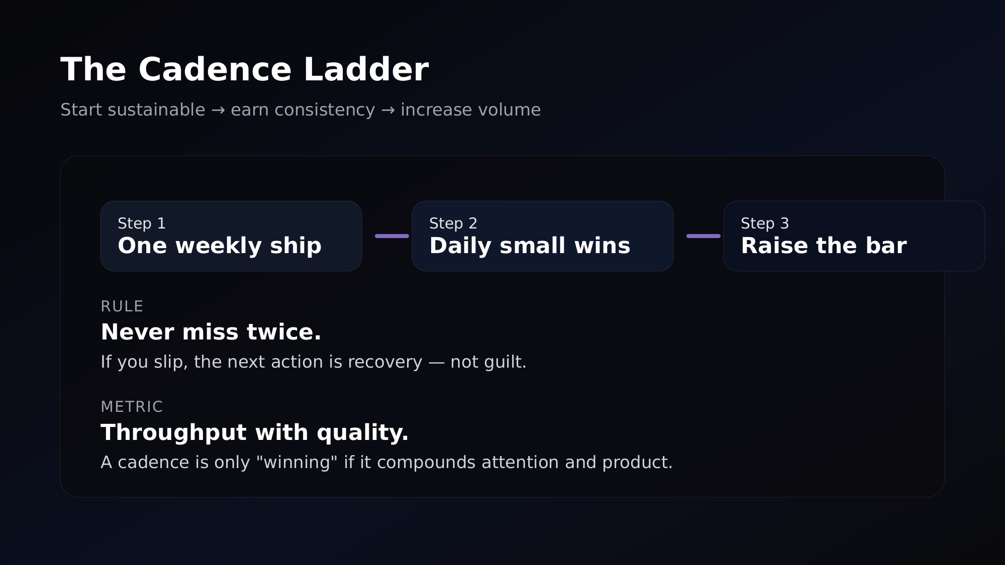 Figure: The Cadence Ladder