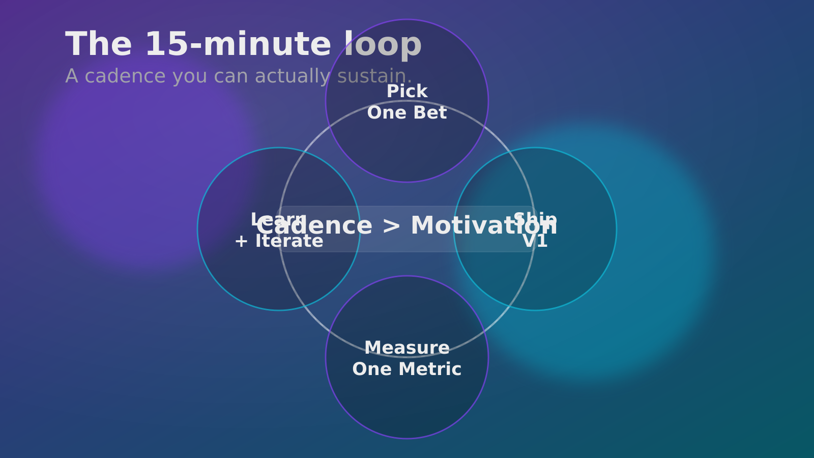 The 15-minute loop diagram